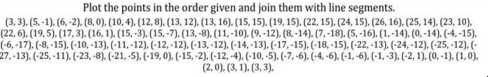 Plot the points in the order given and join them with line segments.
(3,3), (5,-1), (6,-2), (8,0), (10,4), (12,8), (13,12), (13,16), (15,15), (22,15), (24,15), (26,16), (25,14), (23,10),
(22,6), (19,5), (17,3), (16,1), (15,-3), (15,-7), (13,-8), (11,-10), (9,-12), (8,-14), (5,-14), (0,-14), (4,-15)
27,-13), (-25,-11), (-23,-8), (-21,-5), (-19,0), (-15,-2), (-12,-4), (-10,-6), (-1,-3), (-2,1), (0,-1), (1,0),
(2,0), (3,1), (3,3),