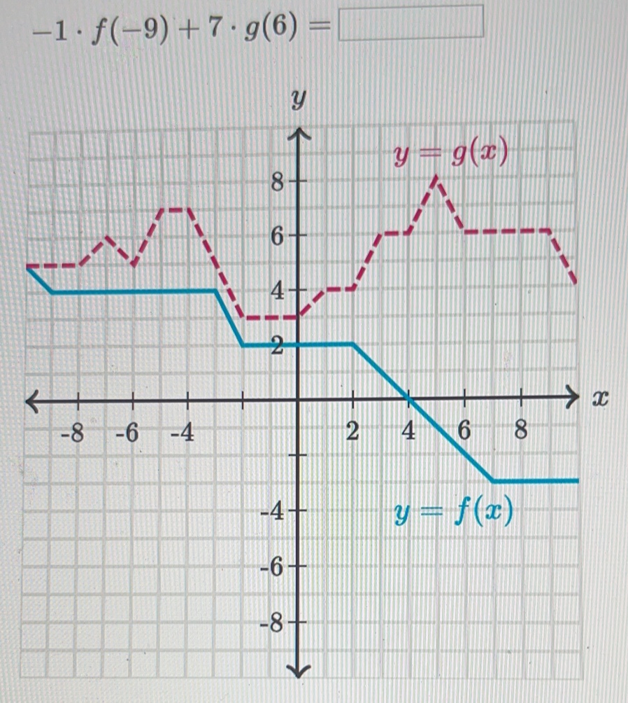 -1· f(-9)+7· g(6)=□
X