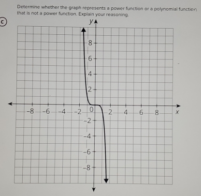 Determine whether the graph represents a power function or a polynomial function 
that is not a power function. Explain y 
C