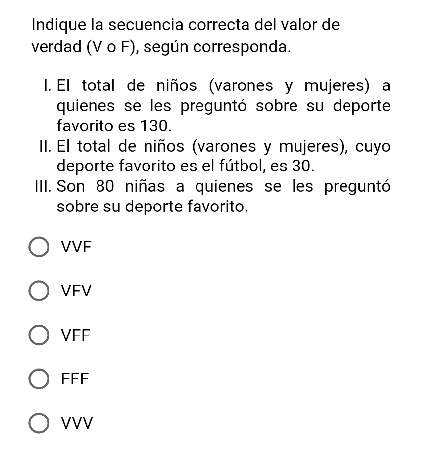 Indique la secuencia correcta del valor de
verdad (V o F), , según corresponda.
I. El total de niños (varones y mujeres) a
quienes se les preguntó sobre su deporte
favorito es 130.
II. El total de niños (varones y mujeres), cuyo
deporte favorito es el fútbol, es 30.
III. Son 80 niñas a quienes se les preguntó
sobre su deporte favorito.
VVF
VFV
VFF
FFF
VVV