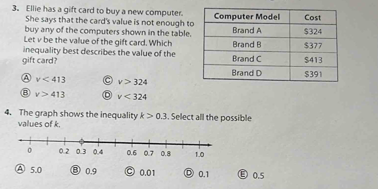 Ellie has a gift card to buy a new computer.
She says that the card's value is not enough to
buy any of the computers shown in the table.
Let v be the value of the gift card. Which
inequality best describes the value of the
gift card?
A v<413</tex> C v>324
B v>413 v<324</tex> 
4. The graph shows the inequality k>0.3. Select all the possible
values of k.
A 5.0 Ⓑ 0.9 ©0.01 Ⓓ 0.1 Ⓔ 0.5