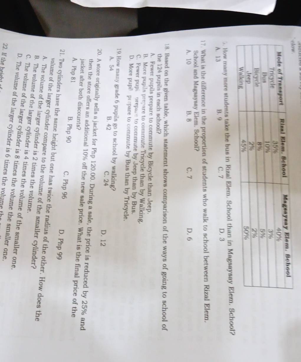 How many more students take the bus in Rizal Elem. School than in Magsaysay Elem. School?
A. 13 B. 9 C. 7 D. 3
17. What is the difference in the proportion of students who walk to school between Rizal Elem.
School and Magsaysay Elem. School?
A. 10 B. 8 C. 7 D. 6
18. Based on the given table, which statement shows comparison of the ways of going to school of
the 124 pupils in each school?
A. Fewer pupils prepare to commute by Bicycle than Jeep.
B. More pupils prepare to commute Tricycle than by Walking.
C. Fewer pupi prepare to commute by Jeep than by Bus.
D. More pupi! prepare to commute by Bus than by Tricycle.
19. How many grade 6 pupils go to school by walking?
A. 54 B. 42 C. 24
D. 12
20. A store originally sells a jacket for Php 120.00. During a sale, the price is reduced by 25% and
then the store offers an additional 10% off the new sale price. What is the final price of the
jacket after both discounts?
A. Php 81 B. Php 90 C. Php 96 D. Php 99
21. Two cylinders have the same height but one has twice the radius of the other. How does the
volume of the larger cylinder compare to the volume of the smaller cylinder?
A. The volume of the larger cylinder is 2 times the volume.
B. The volume of the larger cylinder is 4 times the volume of the smaller one.
C. The volume of the larger cylinder is 8 times the volume the smaller one.
D. The volume of the larger cylinder is 6 times the volume th
22. If the height of