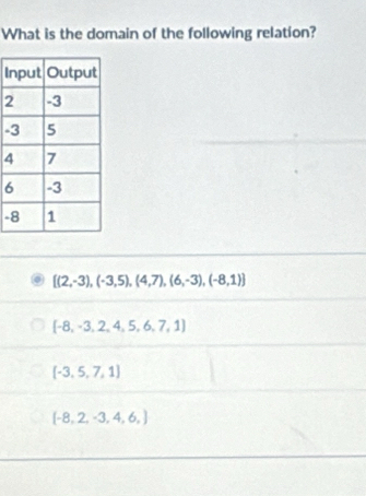 What is the domain of the following relation?
I
2
-
4
6
-
 (2,-3),(-3,5),(4,7),(6,-3),(-8,1)
 -8,-3,2,4,5,6,7,1
[-3,5,7,1]
(-8,2,-3,4,6,)