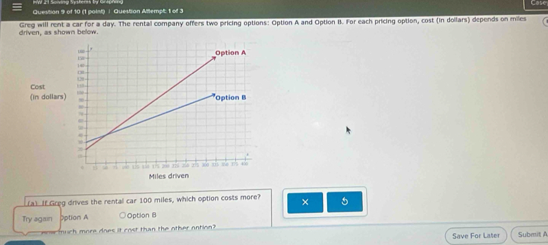 HW 21 Solving Systems by Grephing Case 
Question 9 of 10 (1 point) | Question Attempt: 1 of 3 
Greg will rent a car for a day. The rental company offers two pricing options: Option A and Option B. For each pricing option, cost (in dollars) depends on miles
driven, as shown below. 
(a) If Greg drives the rental car 100 miles, which option costs more? × 5 
Try again Option A Option B 
uch more does it cost than the other ontion? 
Save For Later Submit A