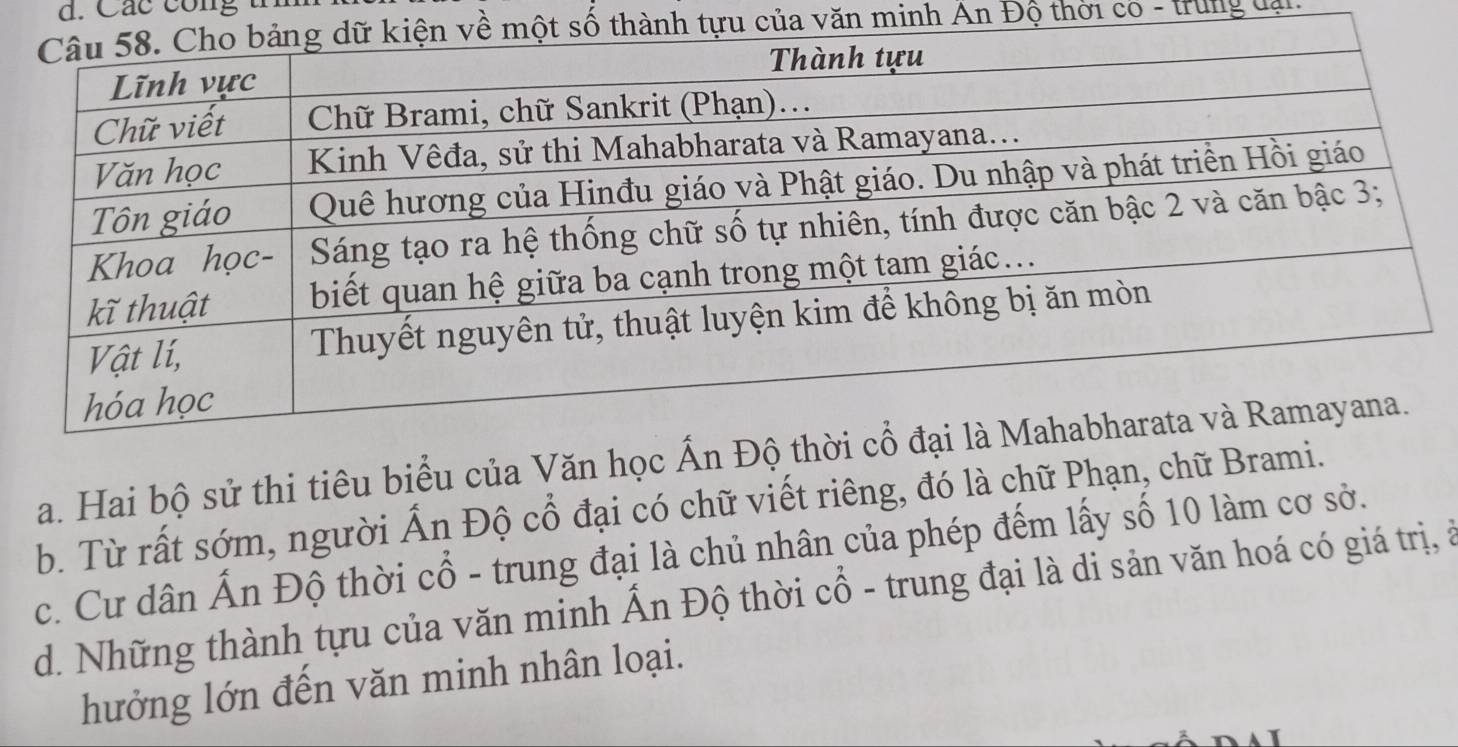 á c co n 
h tựu của văn minh Ấn Độ thời có - trung đại.
a. Hai bộ sử thi tiêu biểu của Văn học Ấn Độ
b. Từ rất sớm, người Ấn Độ cổ đại có chữ viết riêng, đó là chữ Phạn, chữ Brami.
c. Cư dân Ấn Độ thời cổ - trung đại là chủ nhân của phép đếm lấy số 10 làm cơ sở.
d. Những thành tựu của văn minh Ấn Độ thời cổ - trung đại là di sản văn hoá có giá trị, ở
hưởng lớn đến văn minh nhân loại.