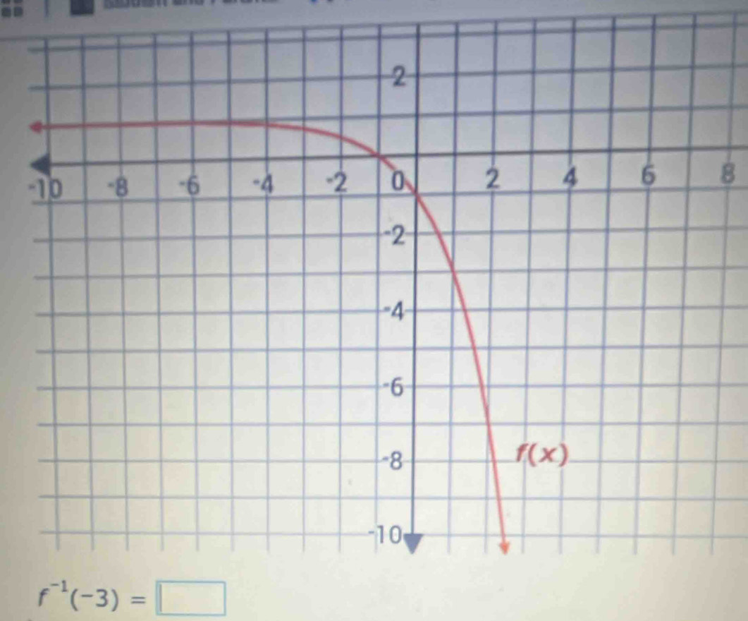 8
f^(-1)(-3)=□