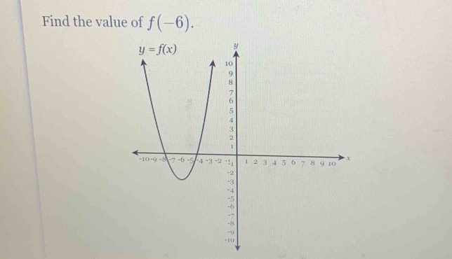 Find the value of f(-6).