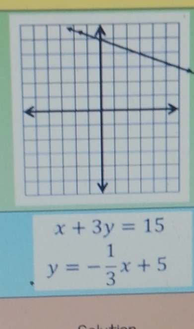 x+3y=15
y=- 1/3 x+5