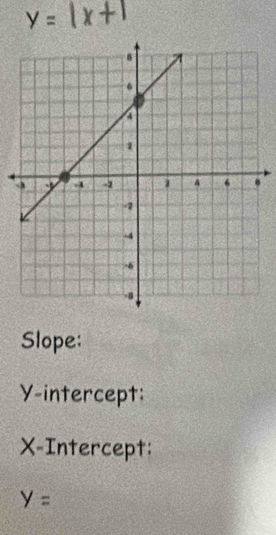 Slope: 
Y-intercept: 
X-Intercept:
y=