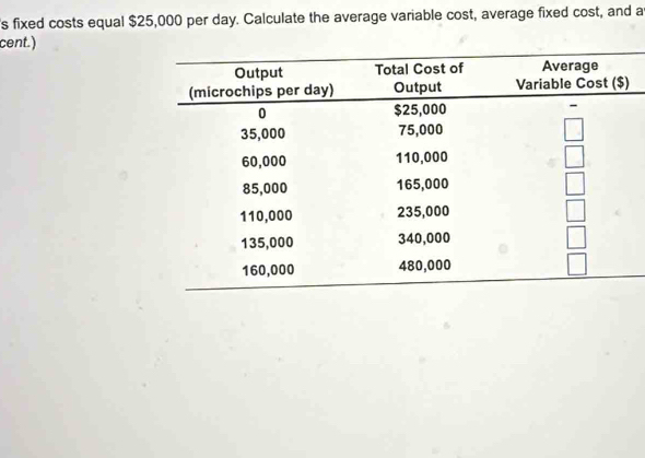 fixed costs equal $25,000 per day. Calculate the average variable cost, average fixed cost, and a 
cent.)