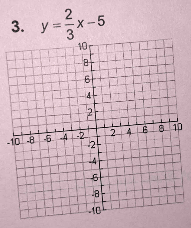 y= 2/3 x-5
-