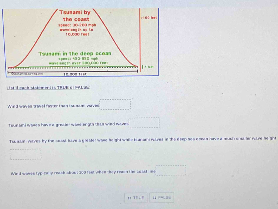 List if each statement is TRUE or FALSE:
Wind waves travel faster than tsunami waves
Tsunami waves have a greater wavelength than wind waves □ 
Tsunami waves by the coast have a greater wave height while tsunami waves in the deep sea ocean have a much smaller wave height
Wind waves typically reach about 100 feet when they reach the coast line
:: TRUE :: FALSE