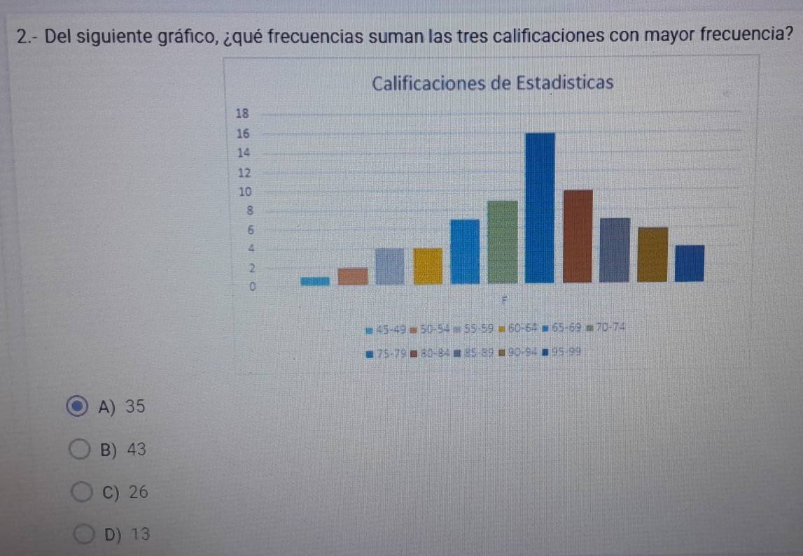 2.- Del siguiente gráfico, ¿qué frecuencias suman las tres calificaciones con mayor frecuencia?
A) 35
B) 43
C) 26
D) 13