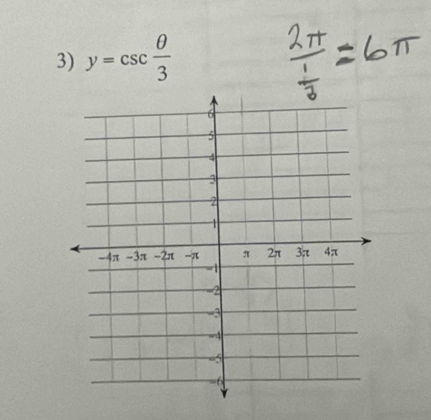 y=csc  θ /3 