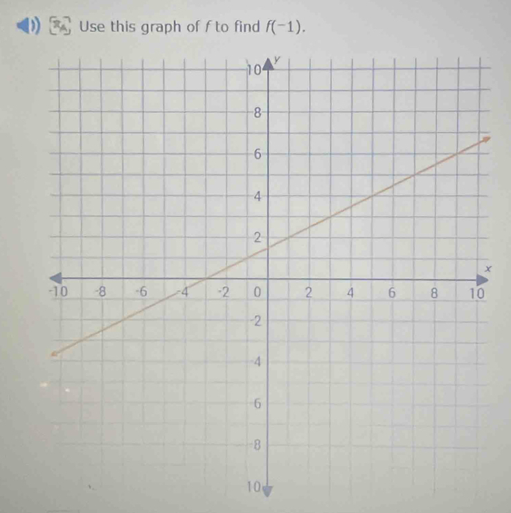 Use this graph of f to find f(-1).
x