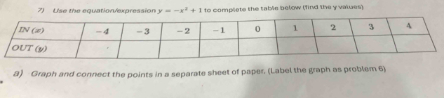 Use the equation/expression y=-x^2+1 to complete the table below (find the y values) 
a) Graph and connect the points in a separate sheet of paper. (Label the graph as problem 6)