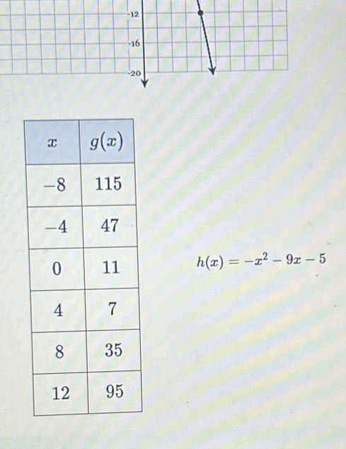 h(x)=-x^2-9x-5