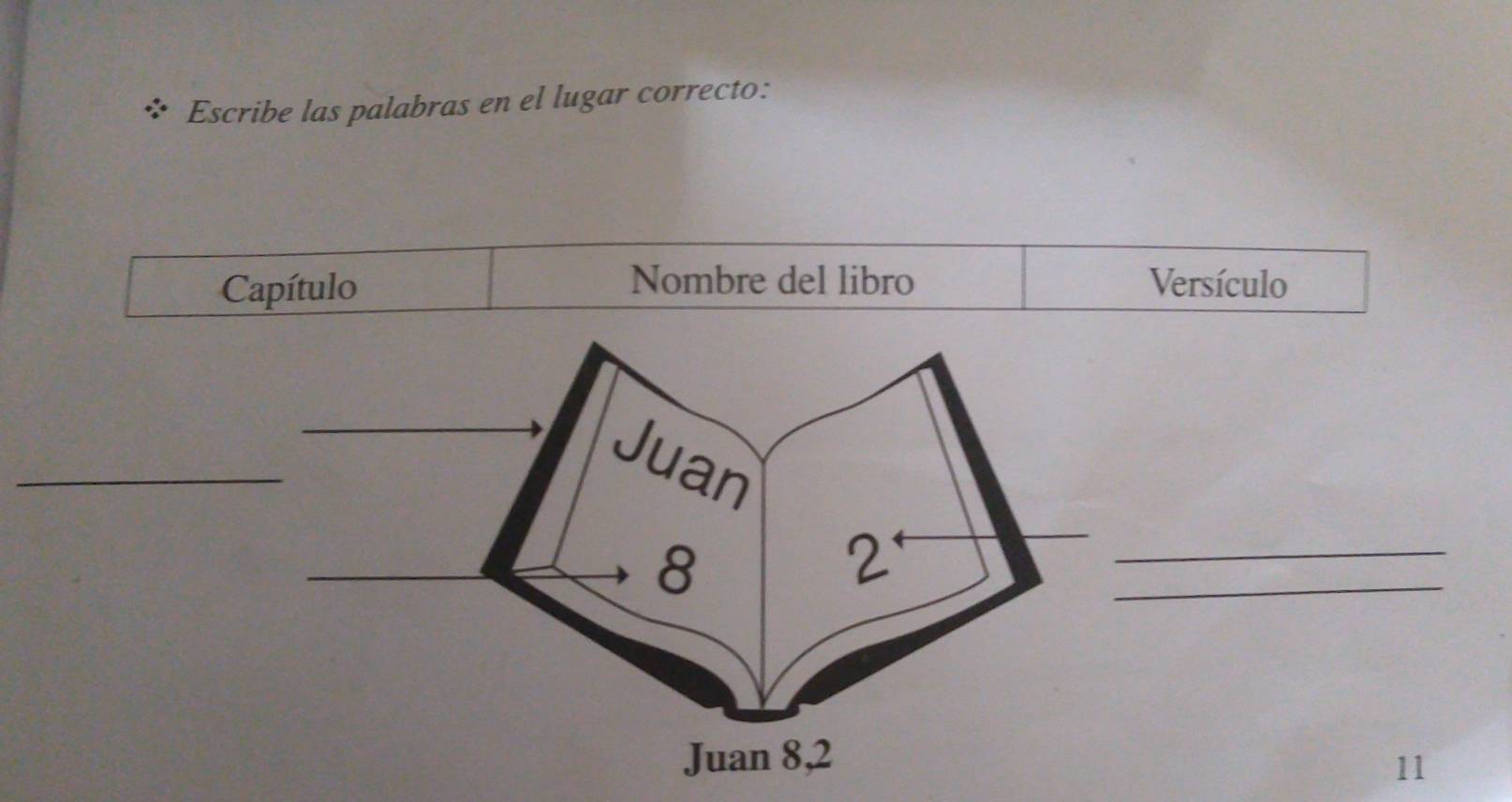 Escribe las palabras en el lugar correcto: 
Nombre del libro 
Capítulo Versículo 
_ 
Juan
8
_
2
_ 
Juan 8, 2
11