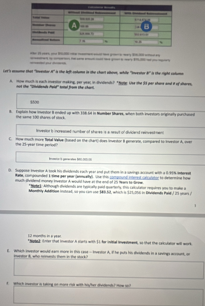 Afer 25 years, your B10,00S inttar invessment ensuld neve groem to nearty $00,00D withoul any 
remeesmant by comperion, tha same enourd could have grown to neany $915,000 had you neguiarly 
relovented your dividera. 
Let's assume that "investor A° is the left column in the chart above, while "Investor B° is the right column 
A. How much is each investor making, per year, in dividends? "Note: Use the $5 per shore and # of shores, 
not the "Dividends Paid" total from the chart. 
S500 
B. Explain how Investor B ended up with 338.64 in Number Shares, when both investors originally purchased 
the same 100 shares of stock. 
Investor b increased number of shares is a result of dividend reinvestment 
C. How much more Total Value (based on the chart) does Investor B generate, compared to Investor A, over 
the 25-year time period? 
Investor b generates $60,053,05
D. Suppose Investor A took his dividends each year and put them in a savings account with a 0.95% Interest 
Rate, compounded 1 time per year (annually). Use this compound interest calculator to determine how 
much dividend money Investor A would have at the end of 25 Years to Grow. 
*Note1: Although dividends are typically paid quarterly, this calculator requires you to make a 
Monthly Addition instead, so you can use $83.52, which is $25,056 in Dividends Paid / 25 years /
12 months in a year. 
*Note2: Enter that Investor A starts with $1 for Initial Investment, so that the calculator will work. 
E. Which investor would earn more in this case -- Investor A, if he puts his dividends in a savings account, or 
Investor B, who reinvests them in the stock? 
f. Which investor is taking on more risk with his/her dividends? How so?