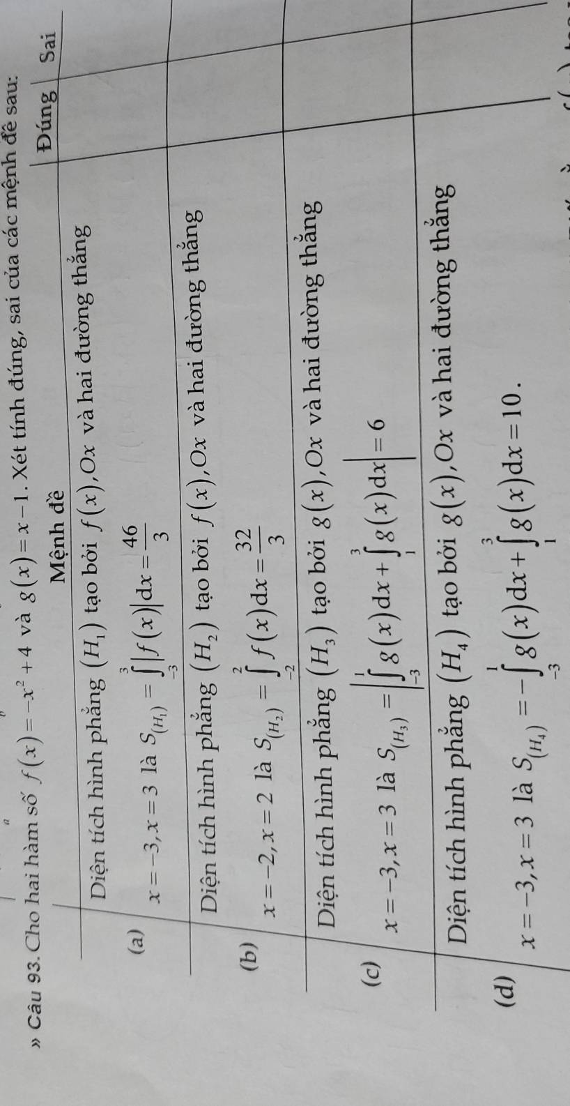 ố f(x)=-x^2+4 và g(x)=x-1. Xét tính đúng, sai của các mệnh đề sau: