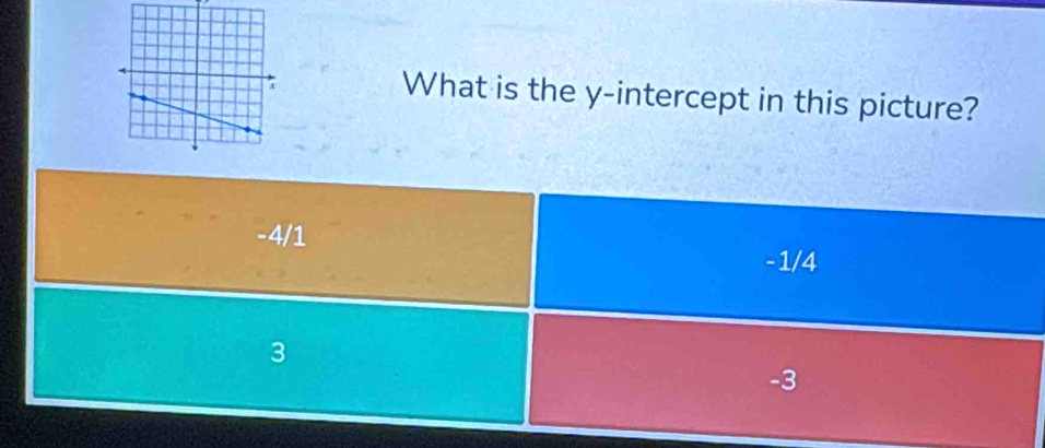 What is the y-intercept in this picture?
-4/1
-1/4
3
-3