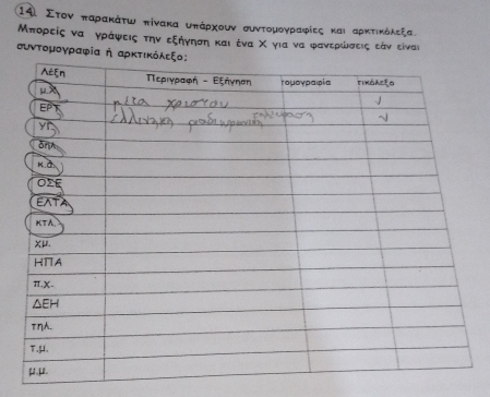 Στον παρακάτω πίνακα υπάρχουν συντομογραιφίες και αρκτικόλςξα
Μπορείς να γράφεις την εξήγηση και ένα Χ για να φανερώσαειςαεάν είναι 
υντομογραφία