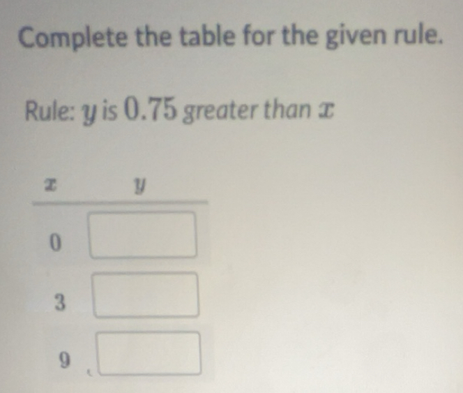 Solved: Complete the table for the given rule. Rule: y is 0.75 greater ...