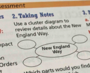 essment 
s 2. Taking Notes 3.1 
Use a cluster diagram to a. 
review details about the New N 
England Way. 
pact 
New England 
Way 
n 
Orders 
hich parts would you find