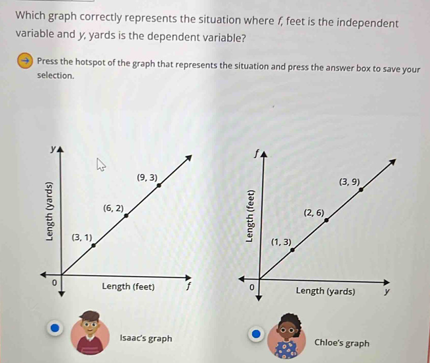 Which graph correctly represents the situation where f, feet is the independent
variable and y, yards is the dependent variable?
Press the hotspot of the graph that represents the situation and press the answer box to save your
selection.
 
Isaac's graph Chloe's graph