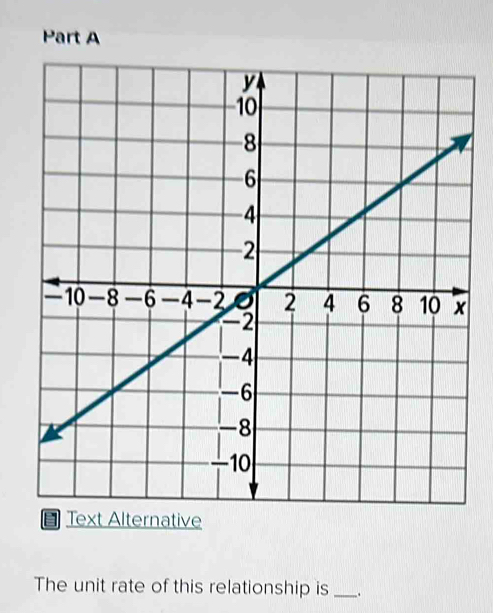 The unit rate of this relationship is _.