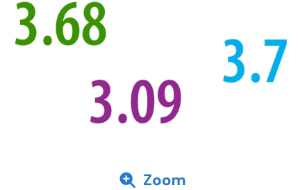 3. 020° )
3.09^(3.7)
□ 
Zoom