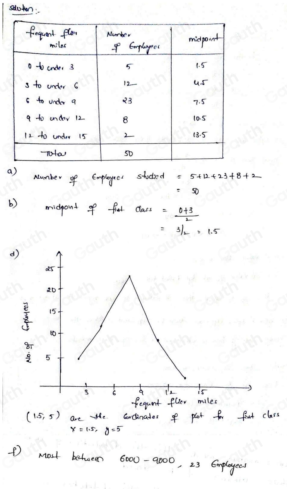 Solved: The following frequency distribution reports the number of ...
