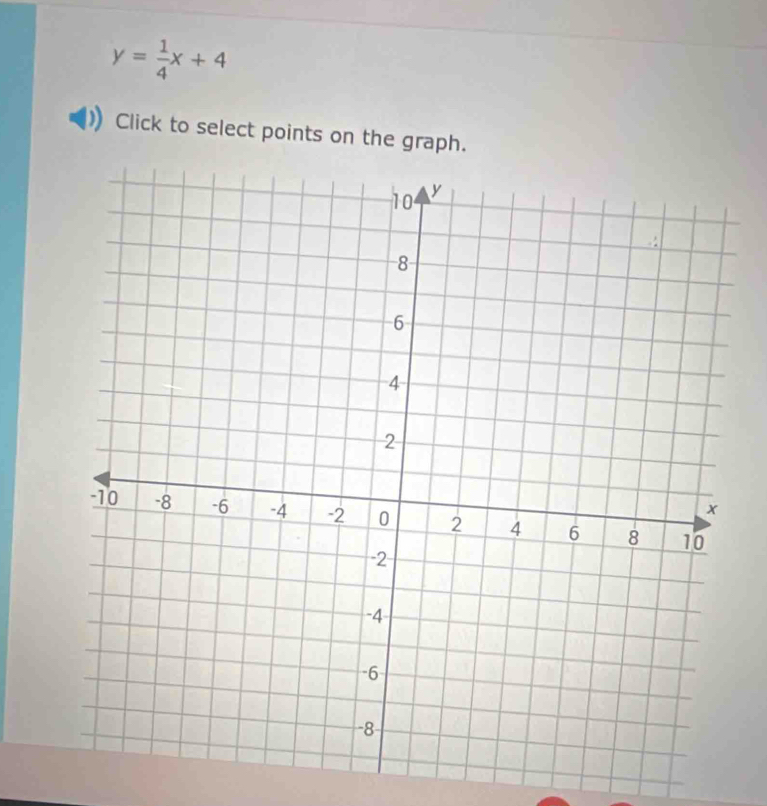 y= 1/4 x+4
Click to select points on the graph.