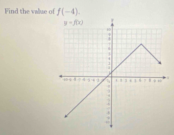 Find the value of f(-4).
X