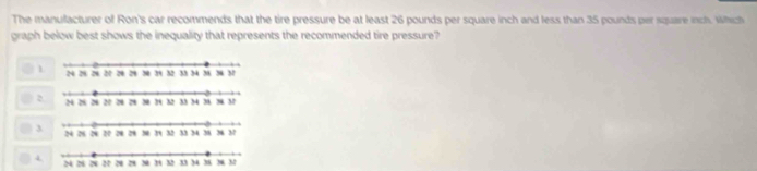 The manufacturer of Ron's car recommends that the tire pressure be at least 26 pounds per square inch and less than 35 pounds per square inch. Which
graph below best shows the inequality that represents the recommended tire pressure?
1
2
3
4