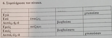 Συμπλήρωσε τον πίνακα.