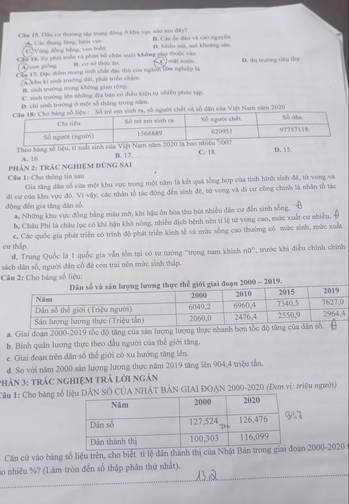 Cầu 15. Dân cư thường tập trung đông ở khu vực nào sau đây?
A. Các thung lũng, hèm vực B. Các ốc đảo và cao nguyên.
C)Vùng đồng bảng, ven biên. D. Miền núi, mô khoáng sân.
Câu 16. Sự phát triển và phân bố chăn nuôi không phụ thuộc vào
A) con giống B. cơ sở thức ăn. C) mặt nước. D. thị trường tiêu thụ
Cầu 17. Đặc điểm mang tính chất đặc thủ của ngành làm nghiệp là
A chu kỉ sinh trưởng đài, phát triển chậm.
B. sinh trường trong không gian rộng.
C. sinh trưởng lên những địa bản có điều kiện tự nhiên phức tạp.
D. chỉ sinh trưởng ở một số tháng trong năm.
, số người chết và số dân của Việt Nam năm 2020
Theo bảng số liệu, tỉ suất sinh của Việt N D. 15.
A. 16. B. 17. C. 18.
PhảN 2: tRÁC NGHIỆM ĐÚNG SAI
Câu 1: Cho thông tin sau
Gia tăng dân số của một khu vực trong một năm là kết quả tổng hợp của tinh hình sinh đẻ, từ vong và
di cư của khu vực đó. Vì vậy, các nhân tố tác động đến sinh đẻ, tử vong và di cư cũng chính là nhân tố tác
động đến gia tăng dân số.
a, Những khu vực đồng bằng mảu mỡ, khí hậu ôn hòa thu hút nhiều dân cư đến sinh sống.
b, Châu Phi là châu lục có khí hậu khô nóng, nhiều dịch bệnh nên ti lệ tử vong cao, mức xuất cư nhiều.
c, Các quốc gia phát triển có trình độ phát triển kinh tế và mức sống cao thường có mức sinh, mức xuất
cư thấp.
d, Trung Quốc là 1 quốc gia vẫn tồn tại có tư tưởng “trọng nam khinh nữ”, trước khi điều chinh chính
sách dân số, người dân cố đẻ con trai nên mức sinh thấp.
Câu 2: Cho bảng số liệu:
n 2000 - 2019.
a. Giai đoạn 2000-2019 tốc độ tăng của sản lượng lượng thực nhanh hơn
b. Bình quân lương thực theo đầu người của thế giới tăng.
c. Giai đoạn trên dân số thế giới có xu hướng tăng lên.
d. So với năm 2000 sản lượng lương thực năm 2019 tăng lên 904,4 triệu tấn.
PHảN 3: tRÁC NGHIỆM TRÁ LờI ngáN
Câu 1: Cho bảng số lCÜA NHẠT BẢN GIAI ĐOẠN 2000-2020 (Đơn vị: triệu người)
T
Căn cứ vào bảng số liệu trên, cho biết tỉ lệ dân thành thị của Nhật ạn 2000-2020
ao nhiêu %? (Làm tròn đến số thập phân thứ nhất).