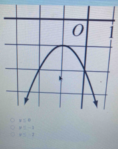 y≤ 0
y≤ -1
y≤ -2