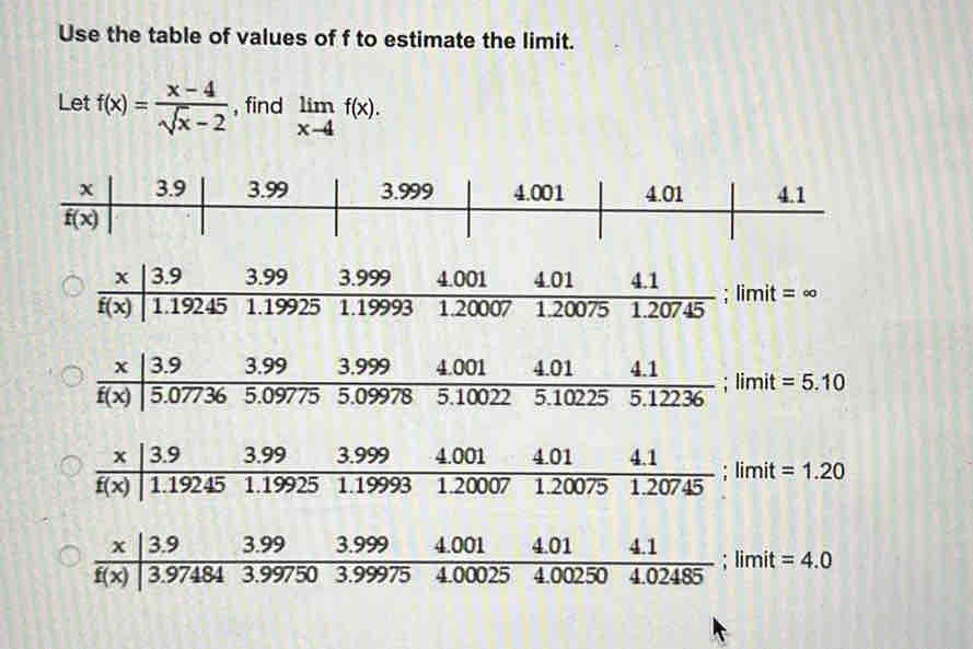 Use the table of values of f to estimate the limit.
Let f(x)= (x-4)/sqrt(x)-2  , find limlimits _x-4f(x).
3.9 3.99 3.999 4.001 4.01 4.1
overline f(x)
x 3.9 3.99 3.9 2 9
_ 
overline f(x) 1.19245 1.19 925  □ /□   1.1 9993  (4.0014.014.1)/1.200071.200751.20745  _ _ 4001;limit=∈fty
 (x|3.9)/f(x)|5.077365.097755.099785.100225.102255.12236 ; limit =5.10
999 □ 
frac x|3.933.19.192451.199251.endarray  19
; limit =1.20
3.9 3.9 =4.0
x=1 _ 
f(x) 3.97484 3.9  (93.9994.0014.014.1)/97503.999754.000254.002504.02485 ; limit= 750 400025