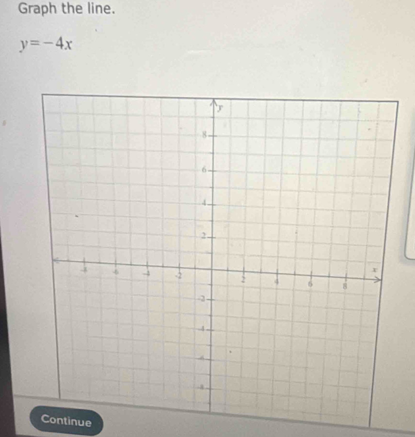 Graph the line.
y=-4x
Continue