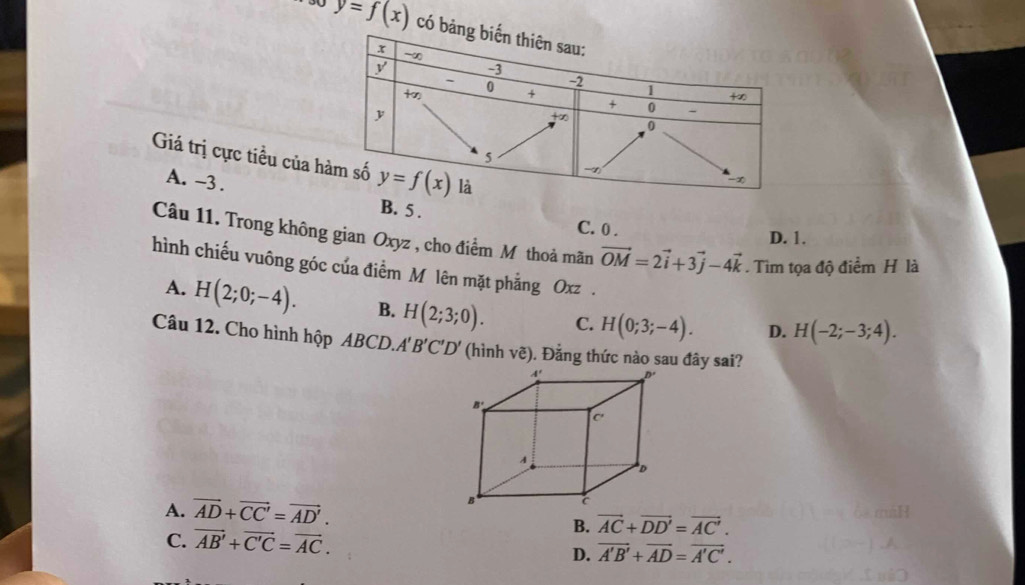 y=f(x) có 
Giá trị cực tiều của h
A. -3 .
B. 5 . C. 0 . D. 1.
Câu 11. Trong không gian Oxyz , cho điểm Mô thoả mãn vector OM=2vector i+3vector j-4vector k. Tìm tọa độ điểm H là
hình chiếu vuông góc của điểm M lên mặt phẳng Oxz .
A. H(2;0;-4). B. H(2;3;0). C. H(0;3;-4). D. H(-2;-3;4).
Câu 12. Cho hình hộp ABCD.A B'C'D' (hình vẽ). Đằng thức nào sau đây sai?
A. vector AD+vector CC'=vector AD'.
B. vector AC+vector DD'=vector AC'.
C. vector AB'+vector C'C=vector AC.
D. vector A'B'+vector AD=vector A'C'.