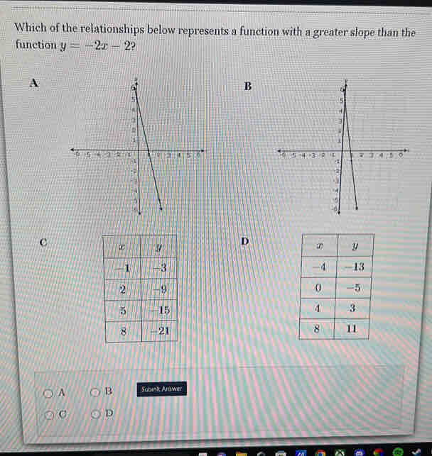 Which of the relationships below represents a function with a greater slope than the
function y=-2x-2
A
B

c
D




A B Submit Arower
p