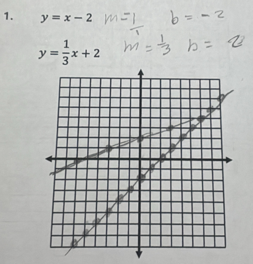 y=x-2
y= 1/3 x+2