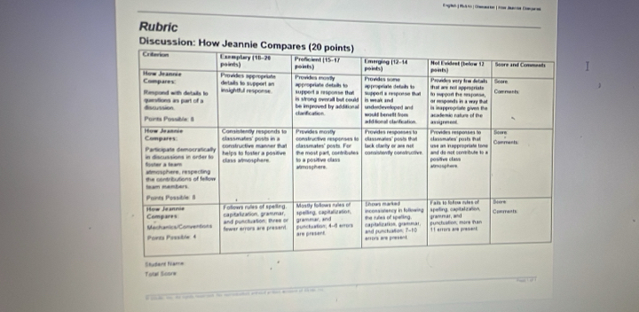 Rubric
Discussion: How
I
Studan
Total Score