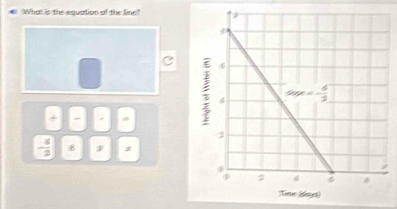 What is the equation of the line?
+
z
- 4/3 
z