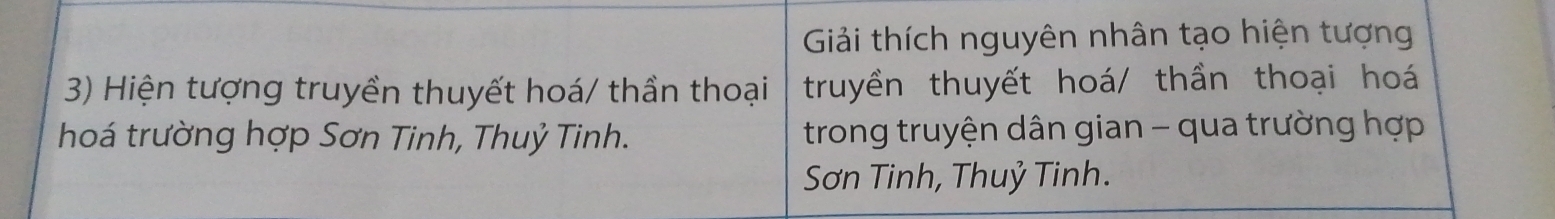 Giải thích nguyên nhân tạo hiện tượng 
3) Hiện tượng truyền thuyết hoá/ thần thoại truyền thuyết hoá/ thần thoại hoá 
hoá trường hợp Sơn Tinh, Thuỷ Tinh. trong truyện dân gian - qua trường hợp 
Sơn Tinh, Thuỷ Tinh.