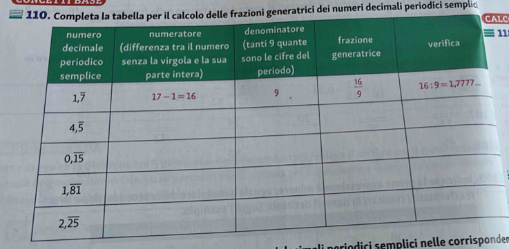 ni generatrici dei numeri decimali periodici semplic
LC
11
priodici semplici nelle corrisponden