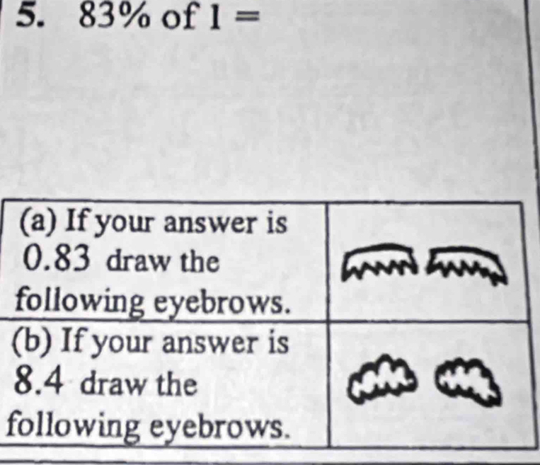 83% of 1=
f