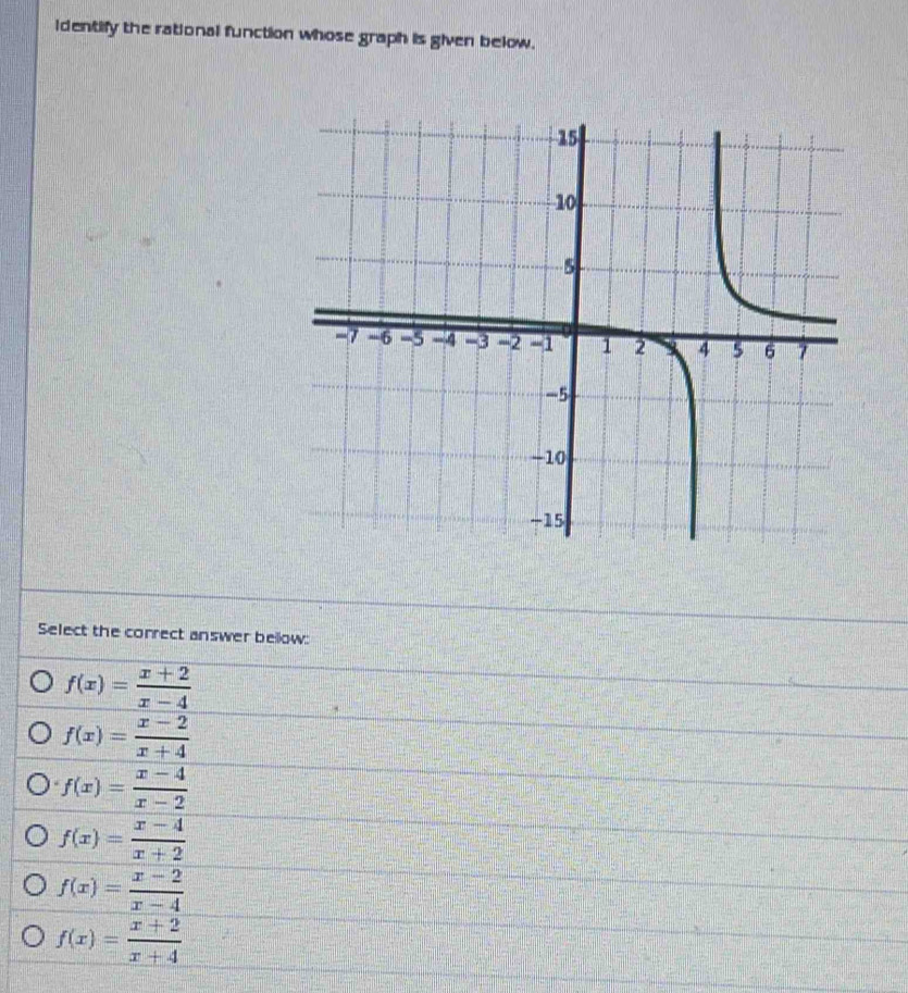 identify the rational function whose graph is given below.
Select the correct answer bellow:
f(x)= (x+2)/x-4 
f(x)= (x-2)/x+4 
f(x)= (x-4)/x-2 
f(x)= (x-4)/x+2 
f(x)= (x-2)/x-4 
f(x)= (x+2)/x+4 