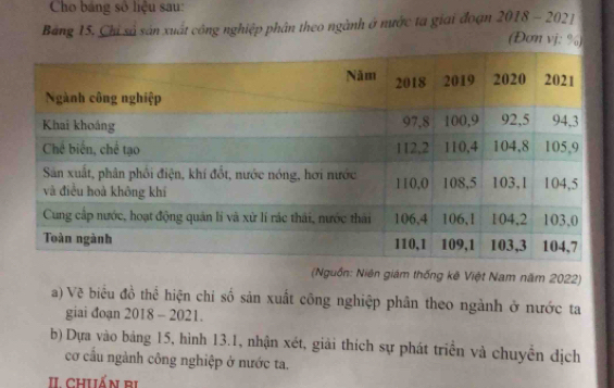 Cho bảng số liệu sau: 
Bang 15, Chỉ số sản xuất công nghiệp phân theo ngành ở nước ta giai đoạn 2018-2021 
(Đơn vj: %) 
(Nguồn: Niên giám thống kê Việt Nam năm 2022) 
a) Về biểu đồ thể hiện chỉ số sản xuất công nghiệp phân theo ngành ở nước ta 
giai đoạn 2018 - 2021. 
b) Dựa vào bảng 15, hình 13.1, nhận xét, giải thích sự phát triển và chuyền dịch 
cơ cầu ngành công nghiệp ở nước ta. 
II chuẩn bi